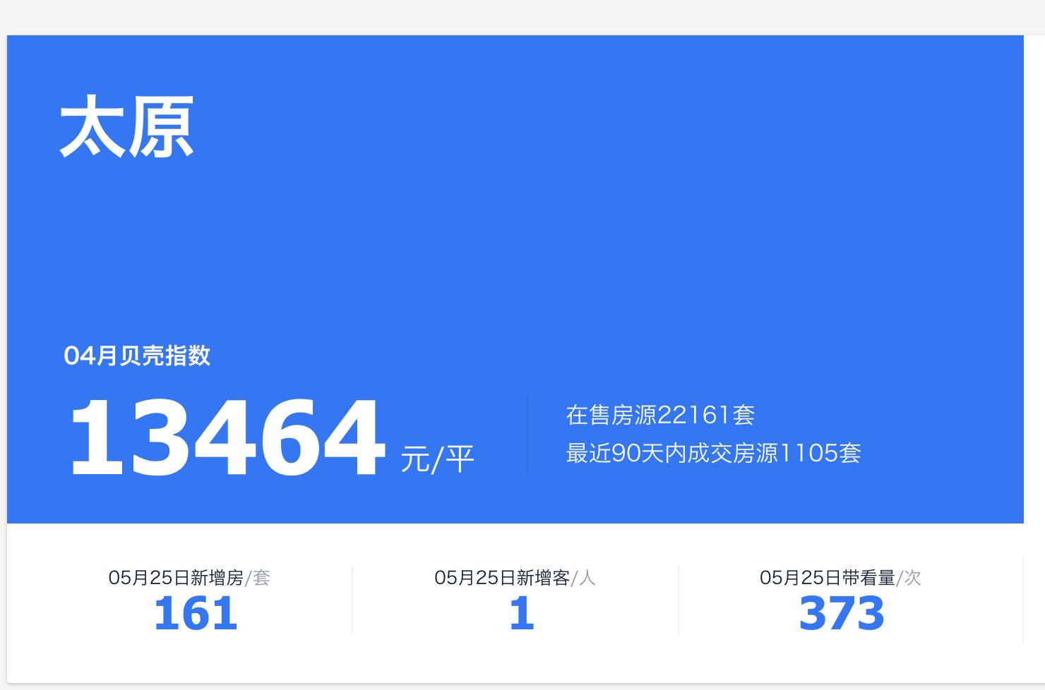太原一套二手房降价250万成交,成交价超千万