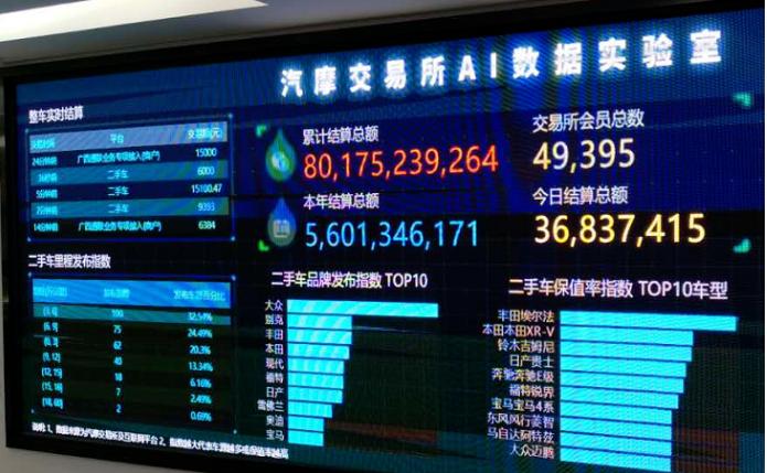 有车云管道收益,优车云哪里来的利润