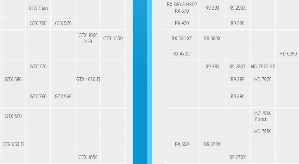英伟达显卡和amd显卡天梯图,amd和英伟达显卡天梯图2023