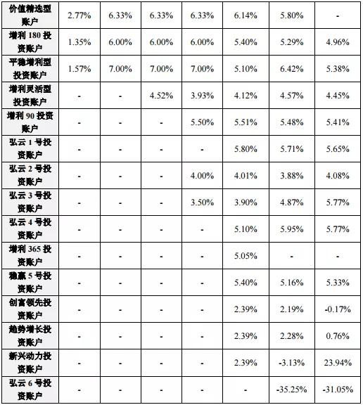 滴滴金融理财收益,滴滴金融年利率35%合法吗