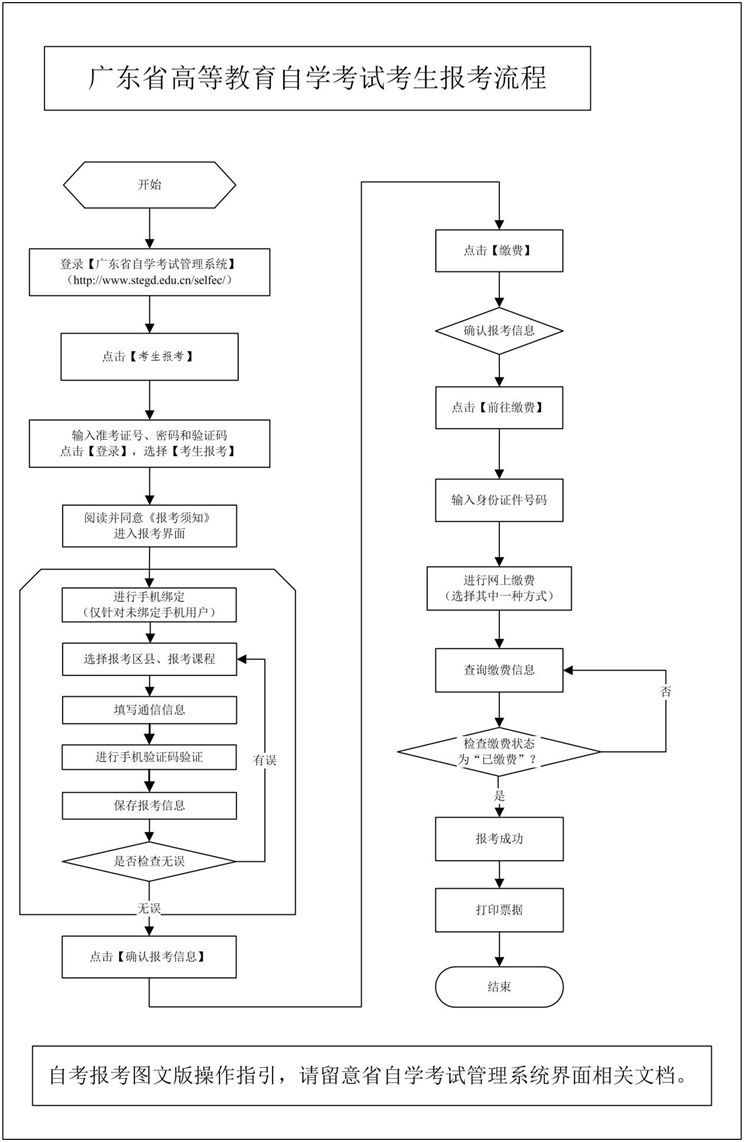 2020年东莞自考预报名是什么时候 (2020东莞自考报名时间是多少天)