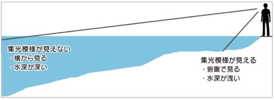 水怎么画最简单的教程,水的画法教程指绘