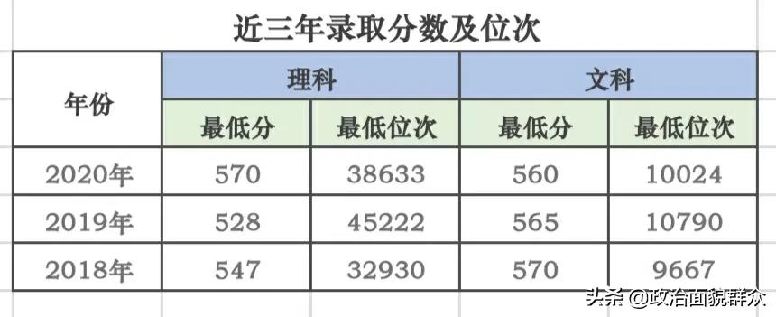 2024广外能进第二批双一流,就业前景好的双一流大学排名前十