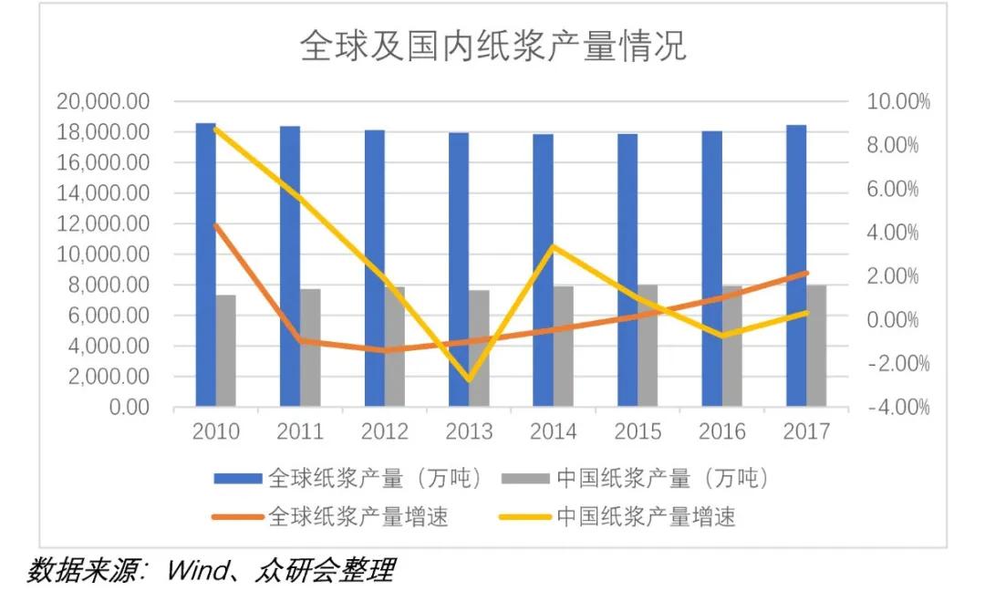 传统大宗消费龙头股票,股票行情太阳纸业