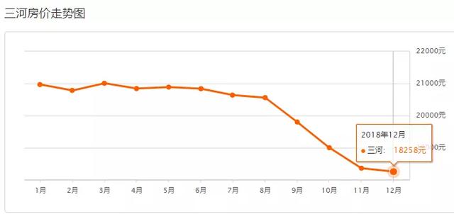 北三县的房价多少钱一平米,北三县二手房最新房价