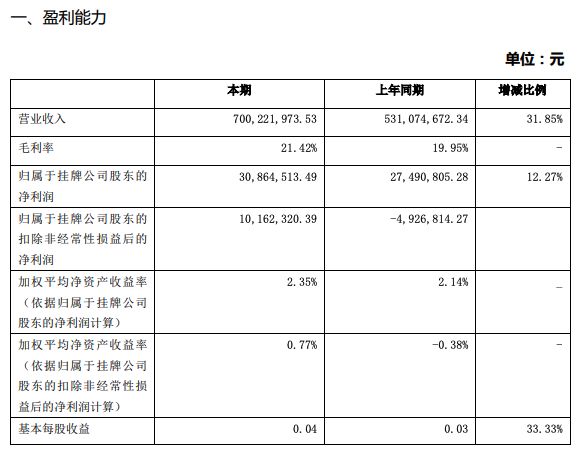 新三板股票怎么盈利,新三板企业的盈利模式