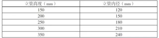 烨立科技超声波液位计,超声波液位计现场安装
