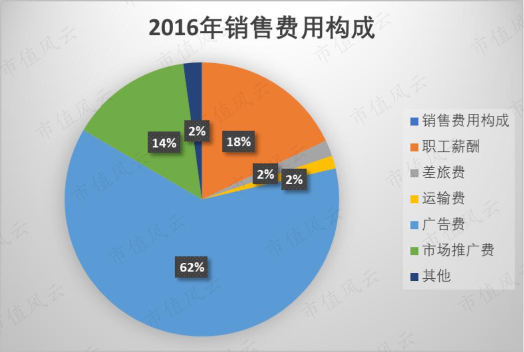 莎普爱思为什么减持,莎普爱思减持情况