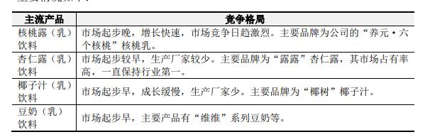 603156养元饮品,养元饮品股票长期价值