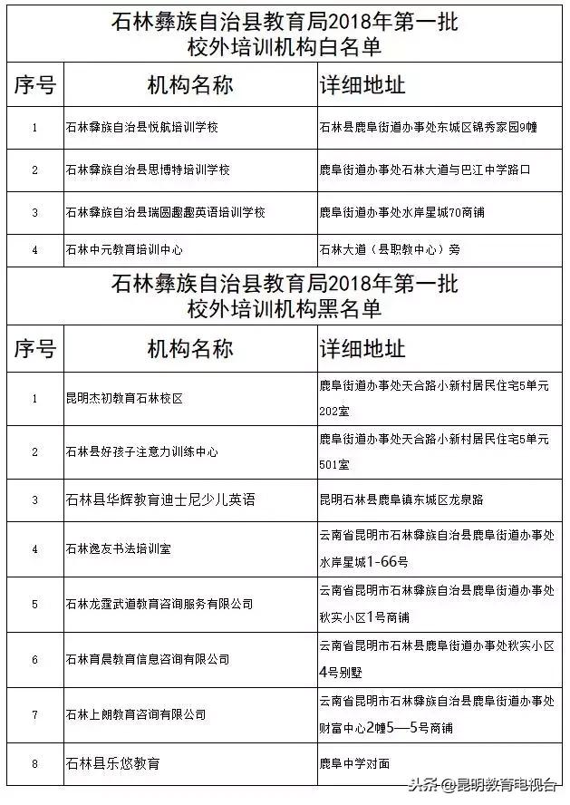 昆明校外培训机构最新情况,昆明校外培训机构监管平台
