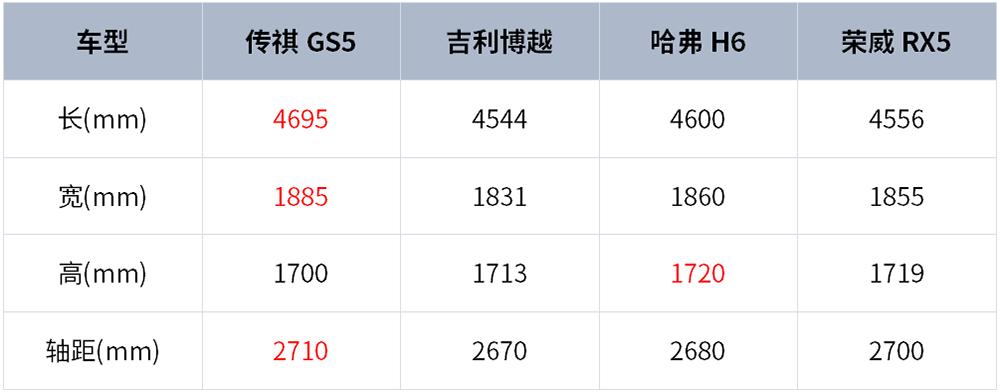 传祺gs5上市半年评价如何,传祺gs5车主真实感受