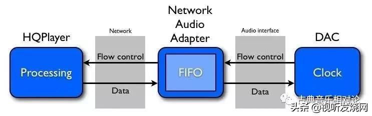 数播入门指南,数播进阶方式有哪些