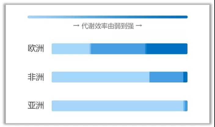 奶奶不喜欢喝纯牛奶，喝酸奶会不会拉肚子？