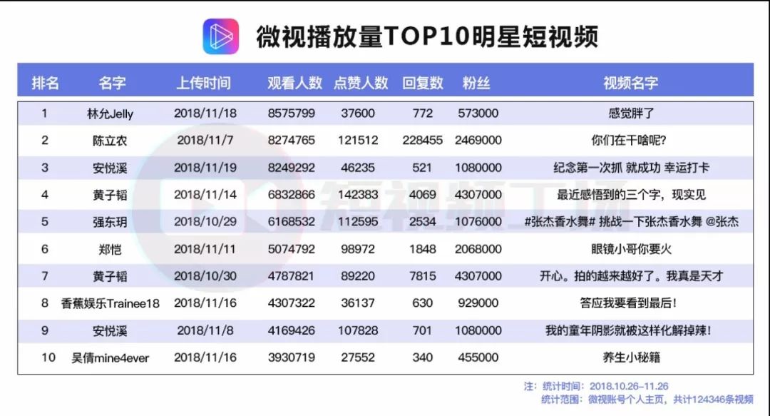 微视和抖音有什么区别,微视抖音