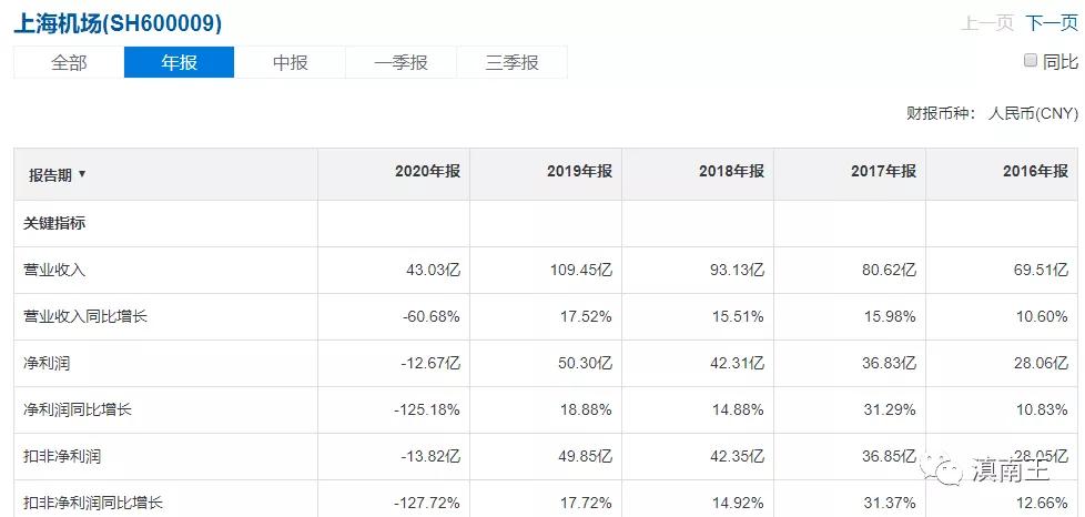 上海上港集团有哪些公司,上海上港集团有潜力吗