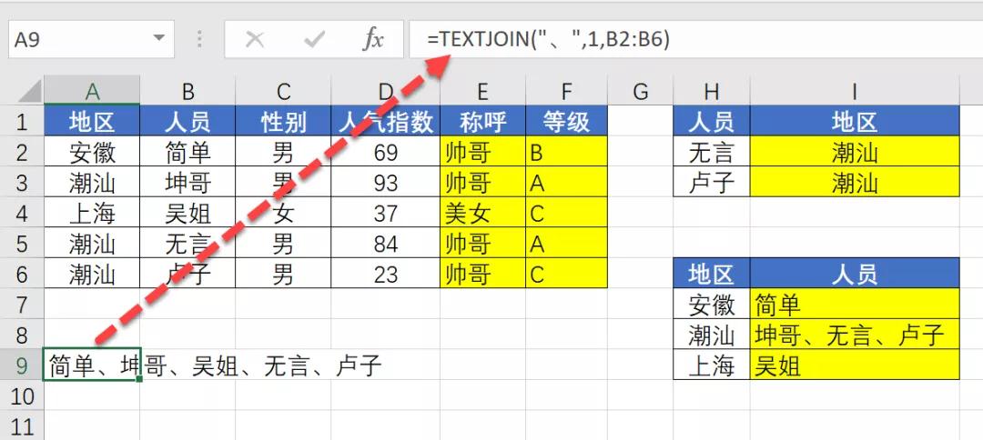 if函数加薪技巧,if函数判断不同职工工资