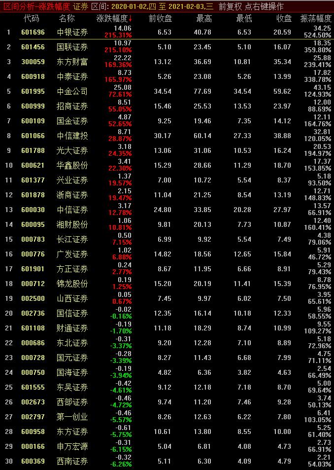 场内基金t+0有哪些,适合t+0的场内基金