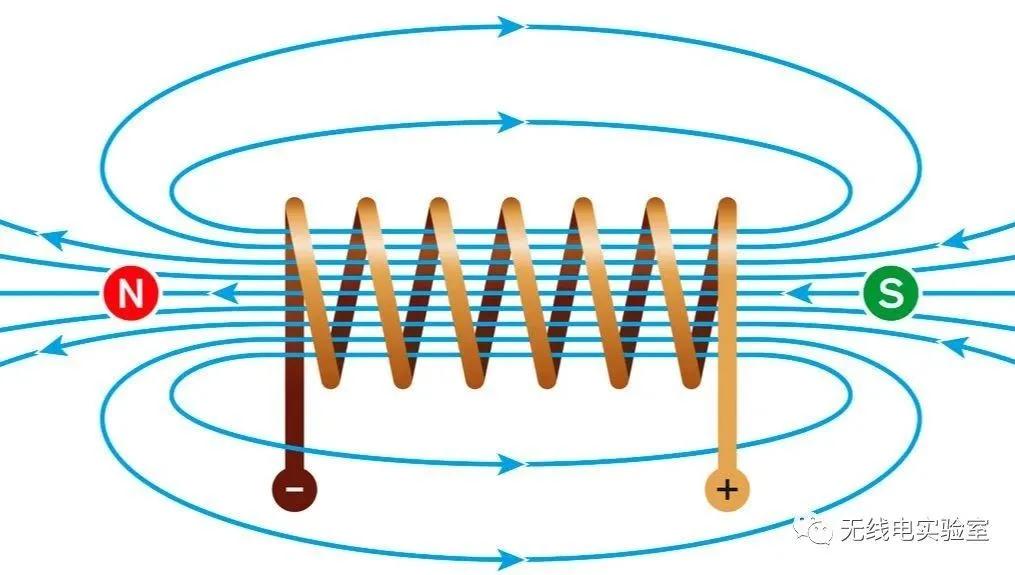 国产电磁弹射器发展历程,电磁弹射的工作原理和制作过程