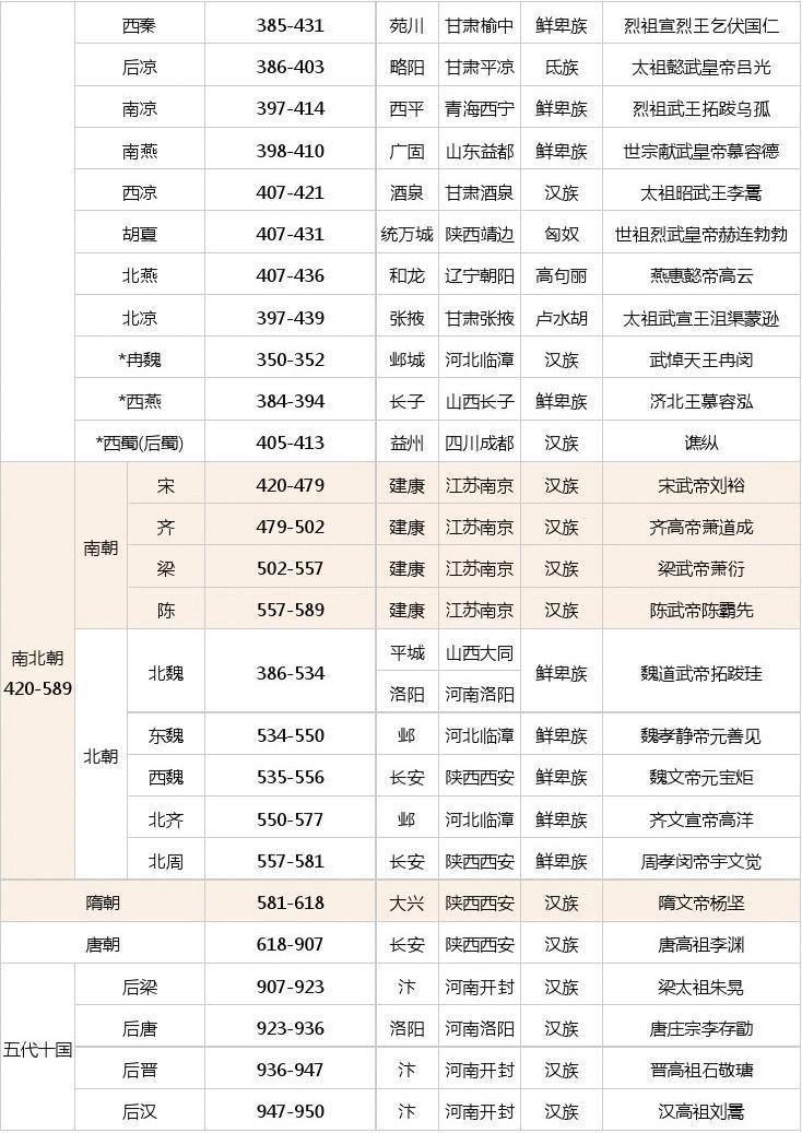 历史女性地位上升朝代,关于妇女历史地位变化的图片