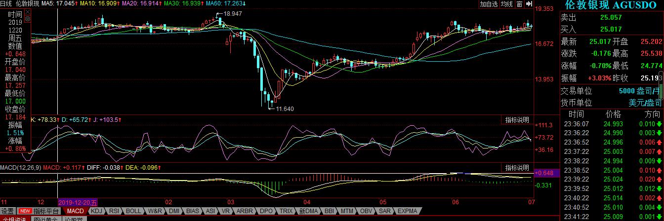你以为的投资和现实中的投资,所谓的投资其实伪命题