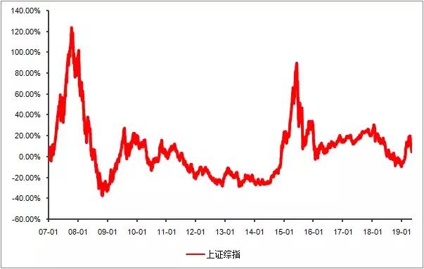 定投断供怎么办,定投基金断供一年后能继续投吗