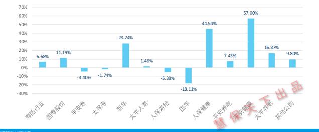 平安太保的优势,平安开门红增额寿险3.0
