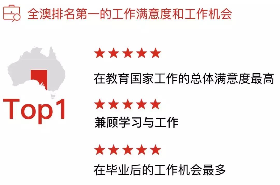 南澳州留学移民,南澳留学白皮书完整版