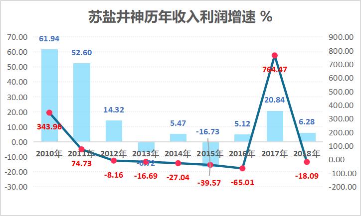 海天千禾哪个好,海天厨邦李锦记哪个更好