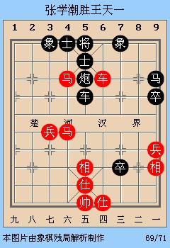 象棋大师经典对局王天一仙人指路,象棋王天一夺冠名局欣赏