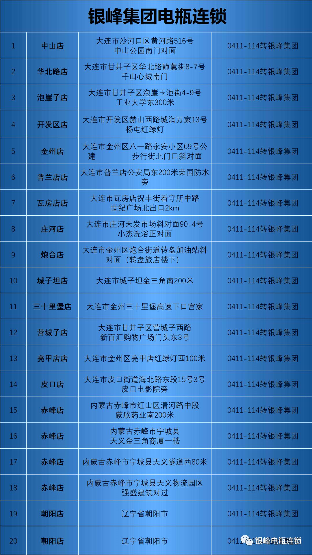 要想车寿命长就得保养,车辆使用过程中如何维护蓄电池