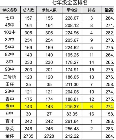 天津河东教育怎么样,天津河东教育发展方向