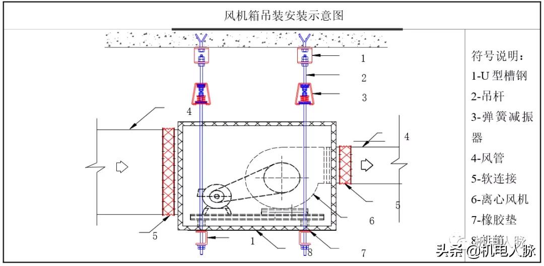 空调通风系统安装教程,空调通风设备施工步骤