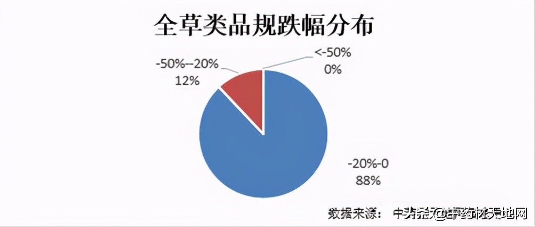 2023年药材价格走势,2018年1月中药材价格指数