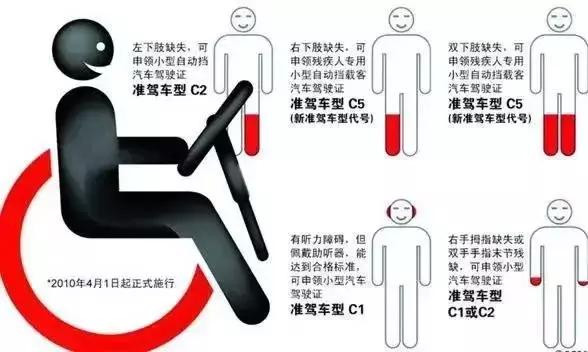 残疾人驾照补贴政策,残疾人考驾照国家给补贴吗