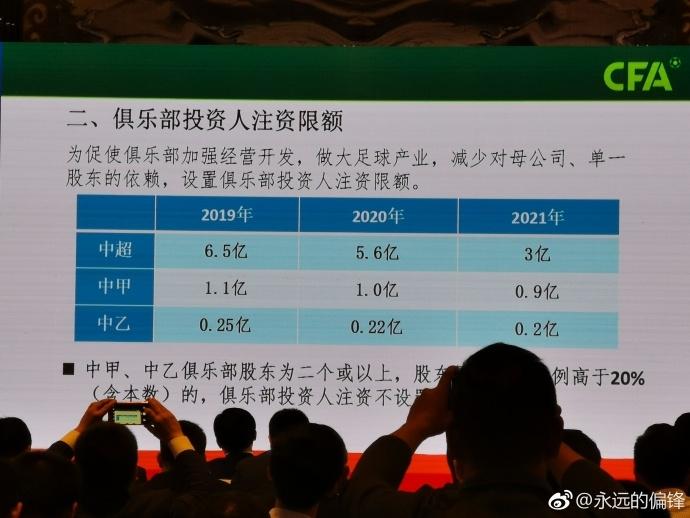 中国足球何时才能真正的崛起,中国足球即将迎来崭新的春天