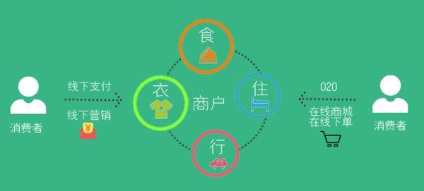 盛派微信公众号开发,微信公众号开发需要多少钱