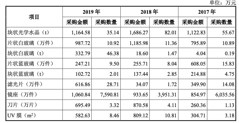 美迪凯公司的射频前端芯片,美迪凯光学光电子元器件是生产啥