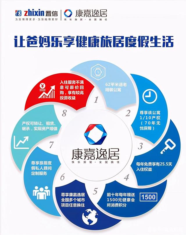 2600位老人7亿养老金入坑：成都置信集团养老地产上演金蝉脱壳计