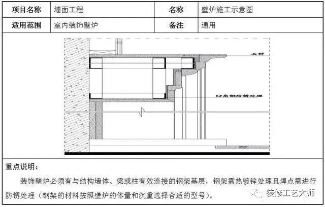 墙面干挂石材的标准施工方法,干挂石材离墙面距离是多少