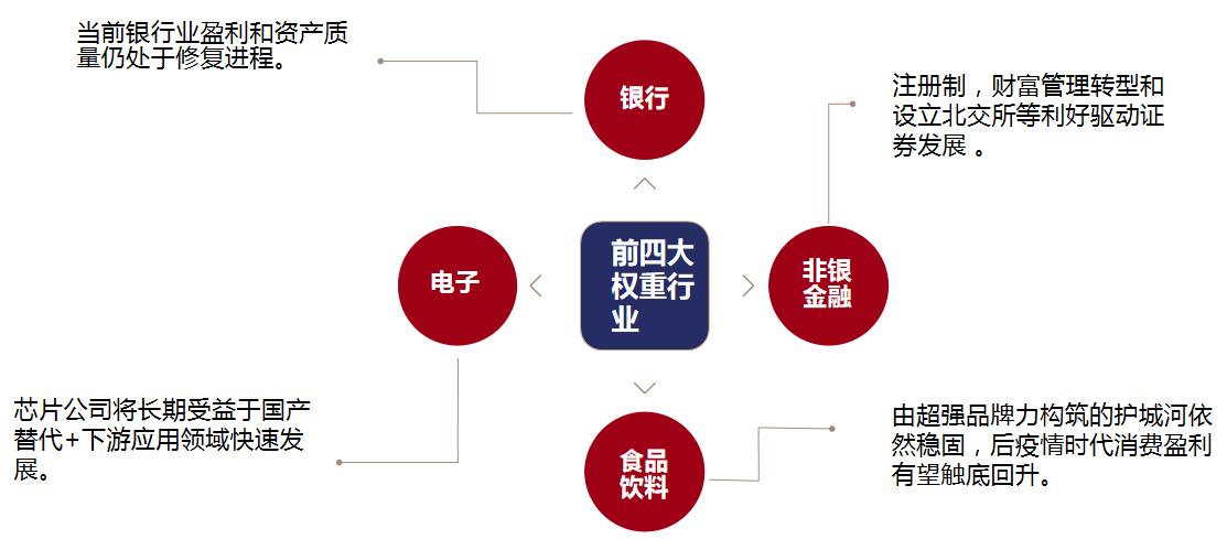 沪深300估值高还有投资的价值吗,看好沪深300价值理由