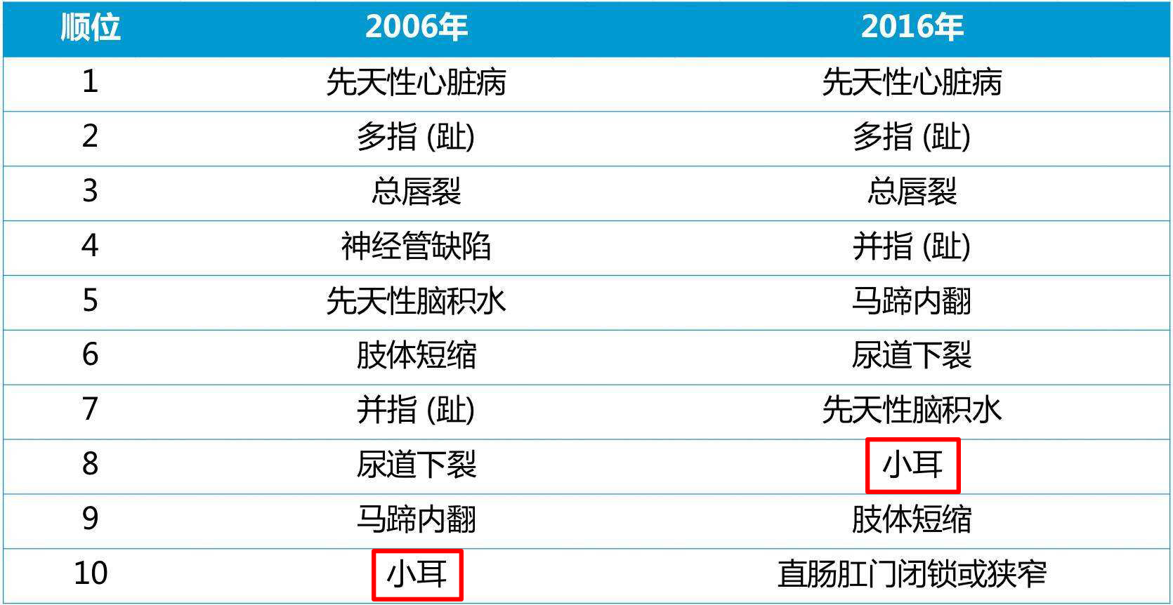 遗传颌骨发育畸形预防,小耳畸形外耳道闭锁遗传吗