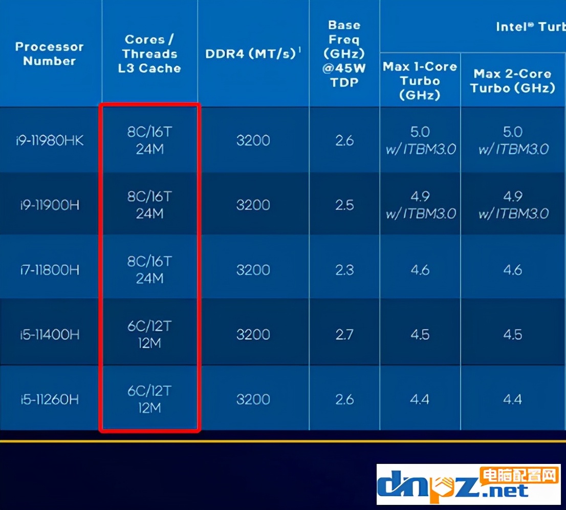 小白如何看懂笔记本电脑cpu型号,笔记本cpu型号后缀字母含义是什么