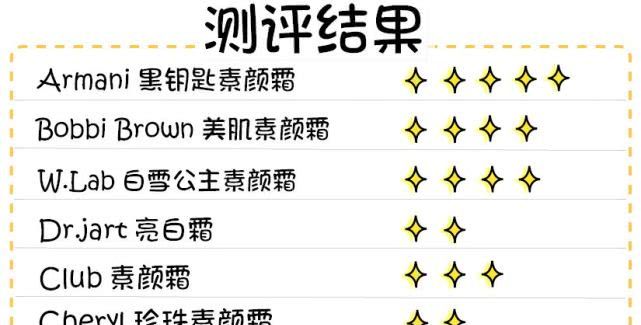 真实测评素颜霜哪种好用,十几块钱素颜霜真的好用吗