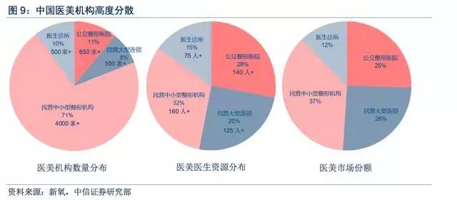 互联网医美新氧股票,互联网医疗的第一龙头股
