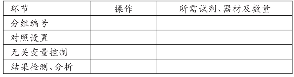 生物酵母菌实验教学,酵母菌的出芽生殖生物实验视频