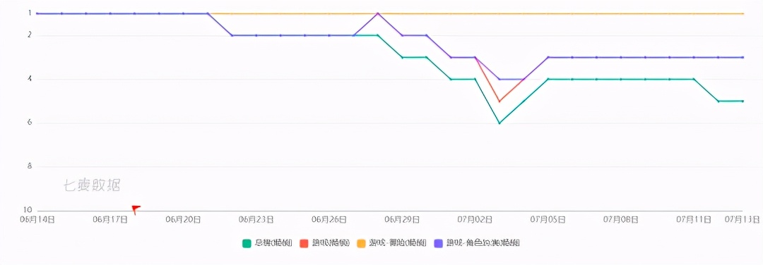 鐜╁濂借禋閽辩殑娓告垙,鏇剧粡鐨勮壇蹇冩父鎴忔垚涓轰簡楠楁蔼娓告垙