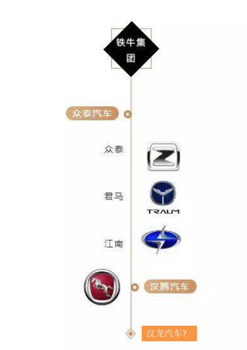 众泰销量断崖,众泰汽车下跌原因