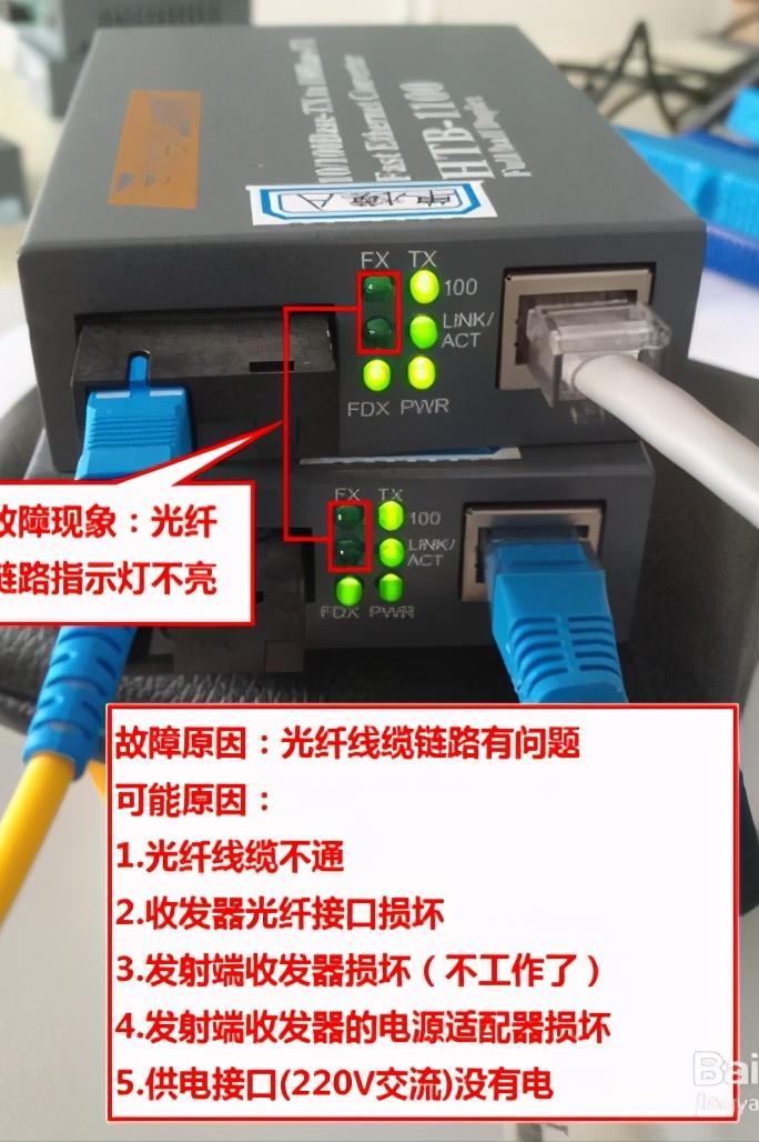 光纤收发器使用及故障解决方法,光纤收发器a端b端安装有规定吗