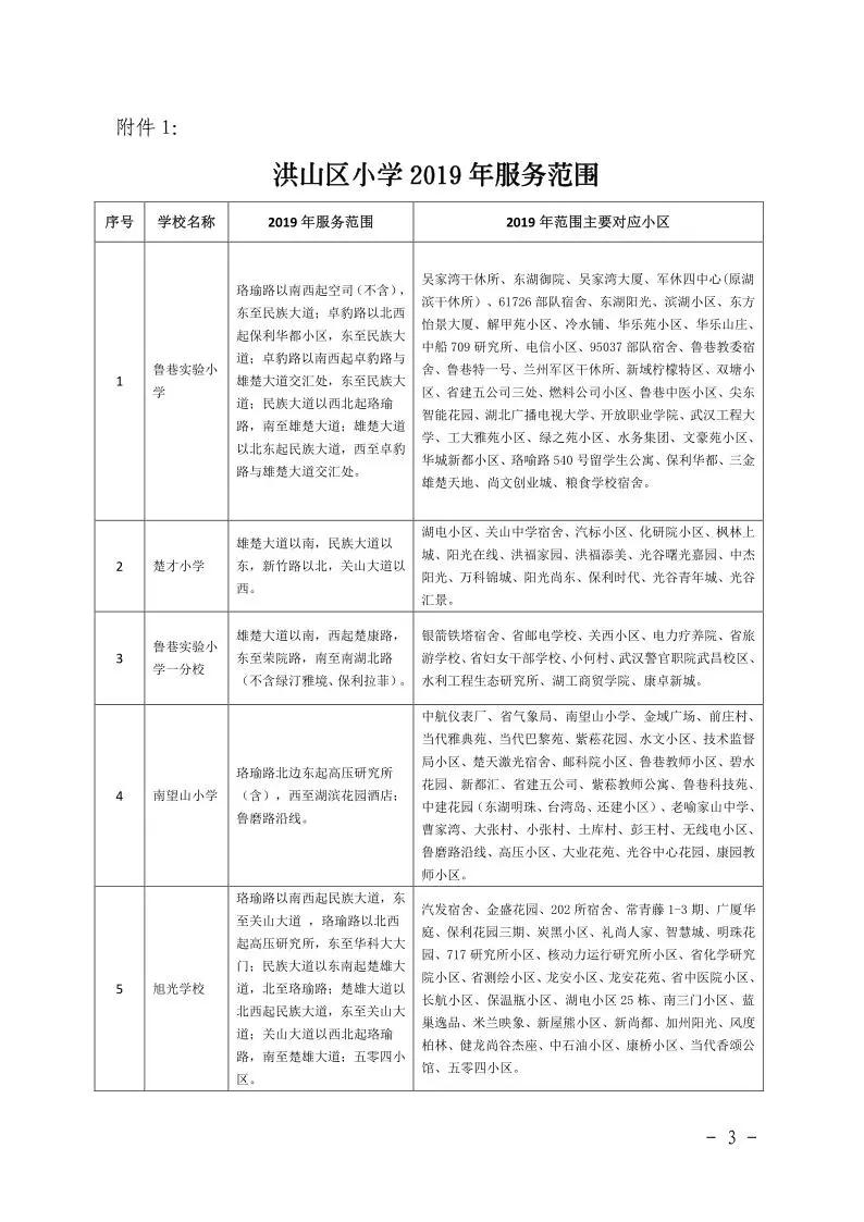 武汉各区幼升小划片查询,2019武汉幼升小划片
