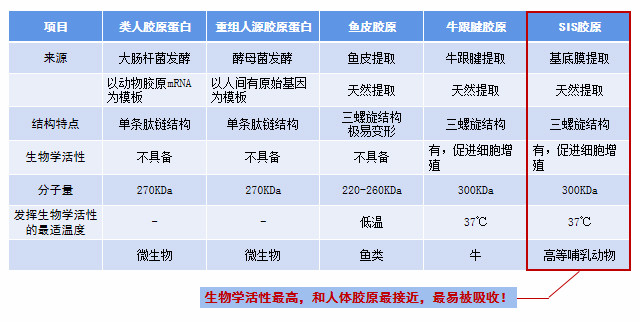 排名第一的胶原蛋白精华,类人胶原蛋白精华推荐